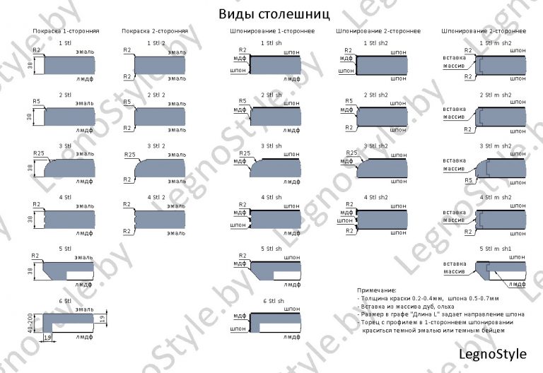 Столешница из дерева чертеж